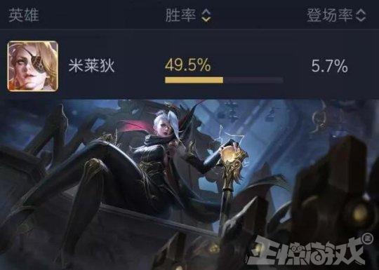 荣耀周报:花钱的英雄居然被免费英雄碾压?墨子胜率第一超越武则天!
