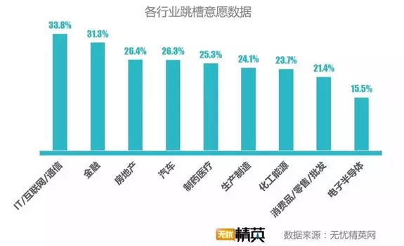 来源:无忧精英网