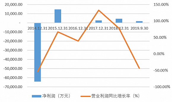 太阳城官方下载,2019年青岛市供销系统销售总额165亿元 同比增长9%