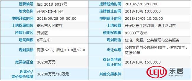 开发区长江路10万平好地出让 华海保险项目及