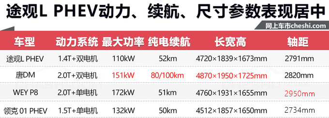 天天都有新车看！奔驰、领克等本周推6新车 颜值超高