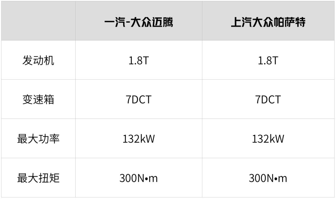 比口碑、论销量，20来万的合资B级车，这2台依然是老大！