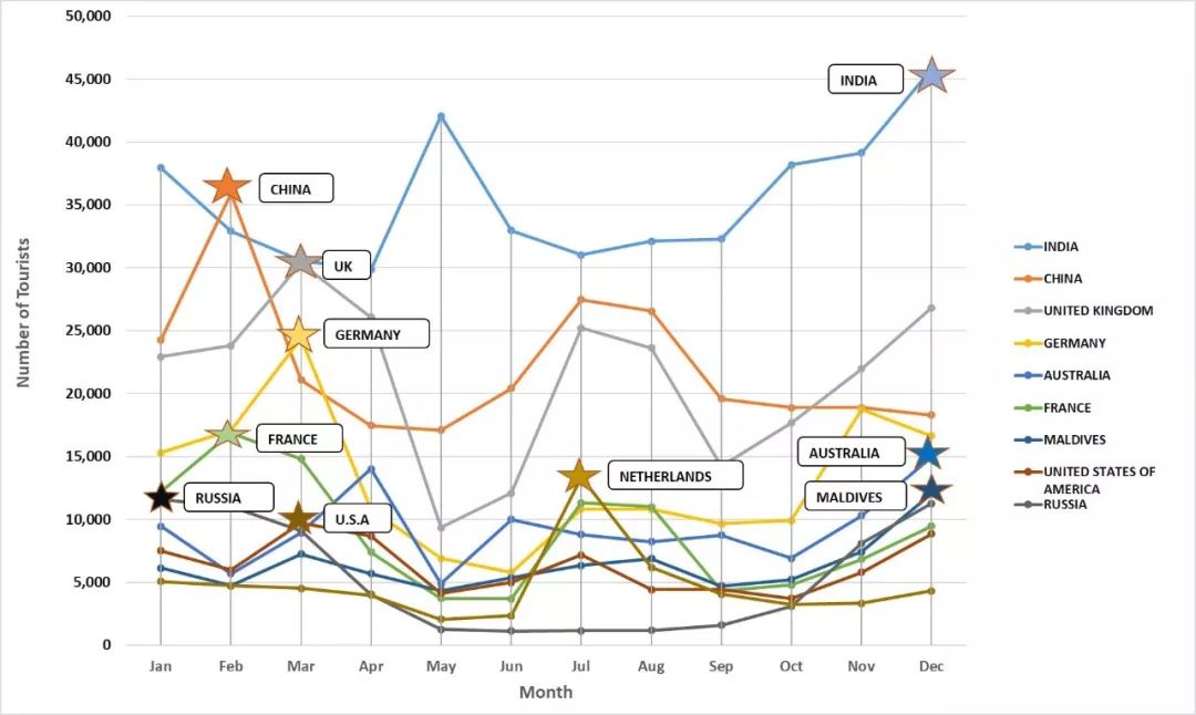 2018��˹���������ο�Դ������ͳ��/ͼ��˹���������η�չ��