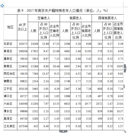 溧水区户籍人口_南京溧水区2030规划图