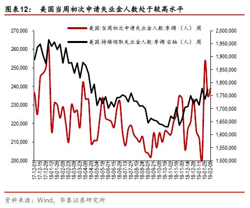 2019预计中美经济总量_中美贸易战图片(2)