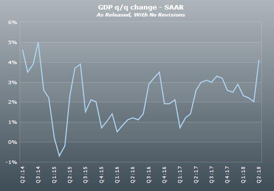 美国今天公布GDP_美国公布GDP(2)