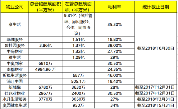 数据来源：企业公告