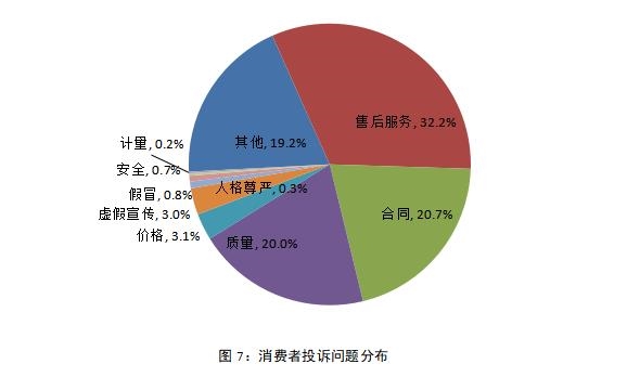 去年汽车品牌投诉榜TOP 10：比亚迪居首，BBA悉数在列