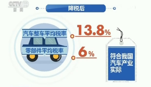 7月1日起我国将降低汽车整车和零部件关税税率