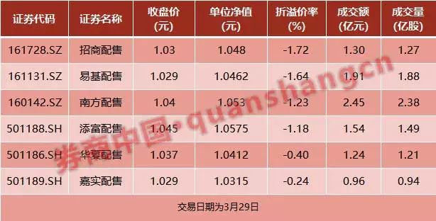 六大战略配售基金候场科创板,上市首日小幅折