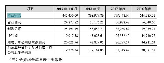 天天娱乐场手机注册 - A股2019年“最后一波”解禁:90只个股解禁市值超千亿元