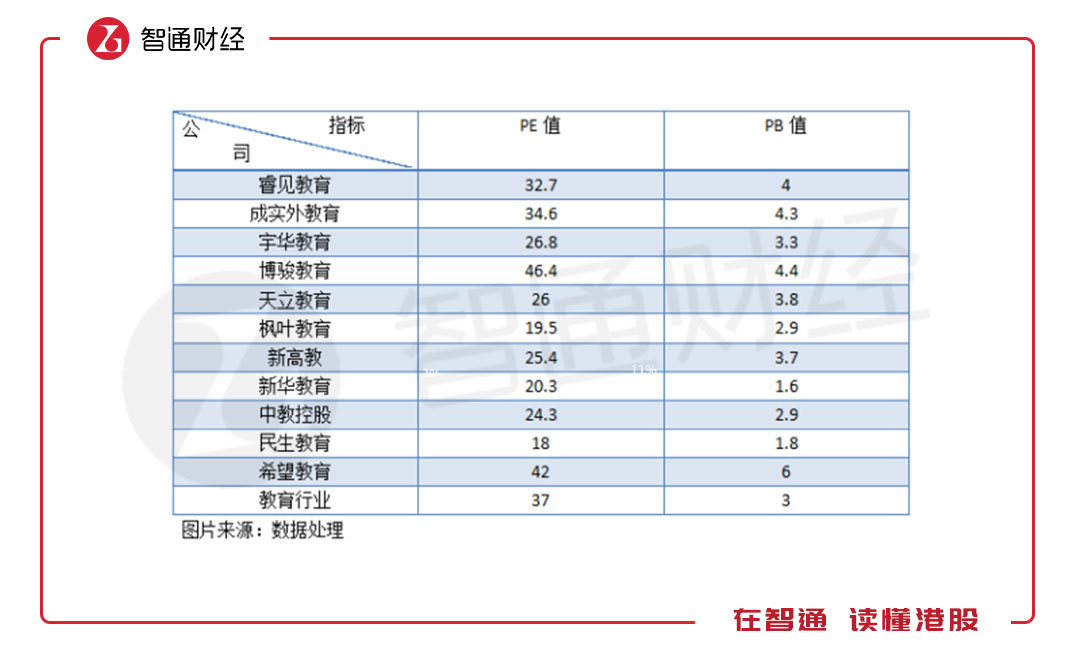 开学第一天，民办教育机构都发愁了
