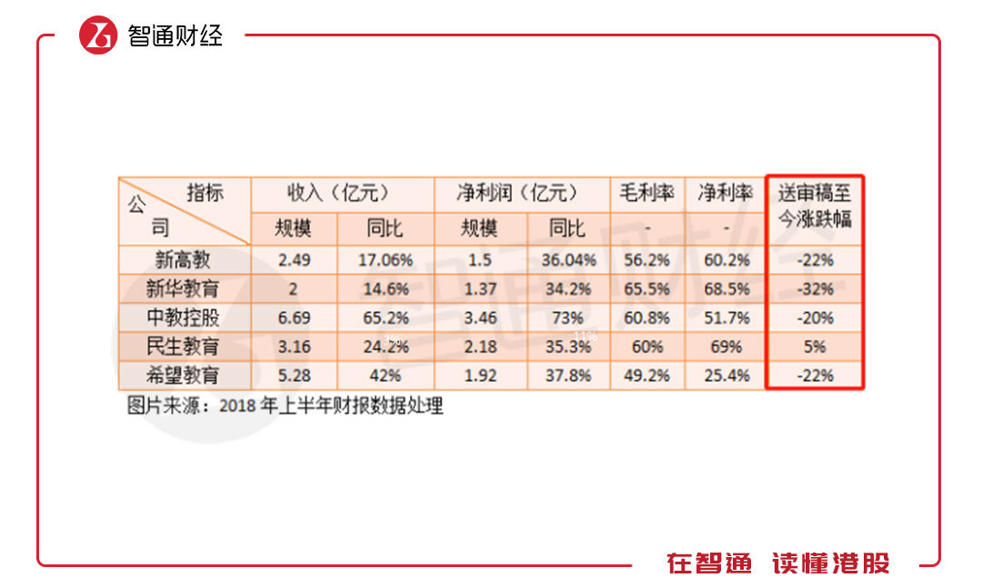 开学第一天，民办教育机构都发愁了