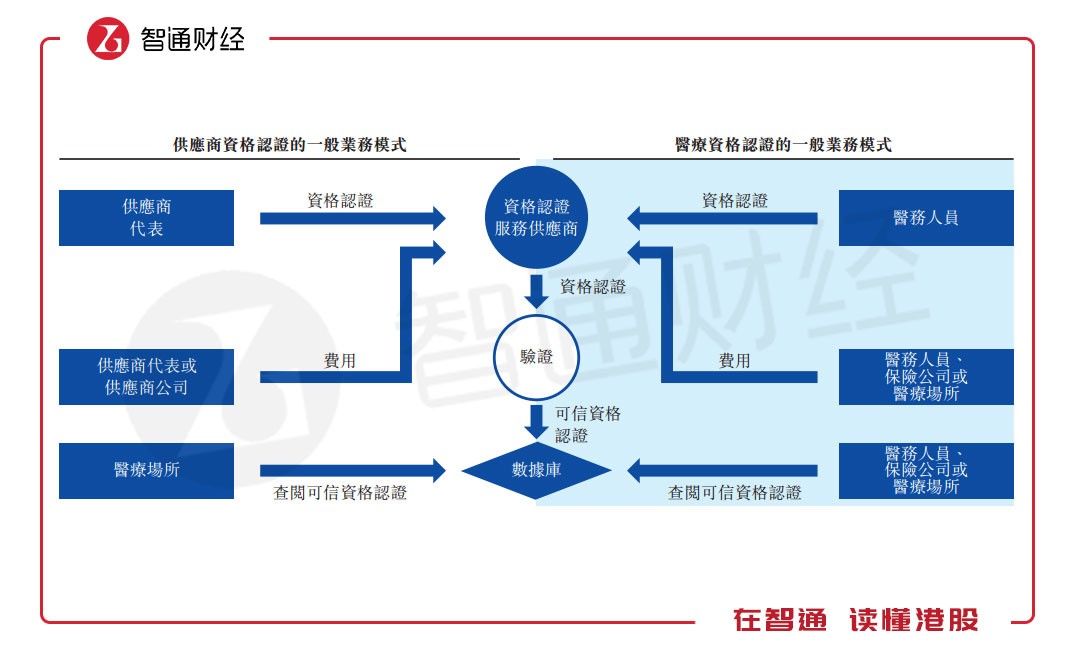 新股前瞻|中智全球控股:医疗科技平台存量资源