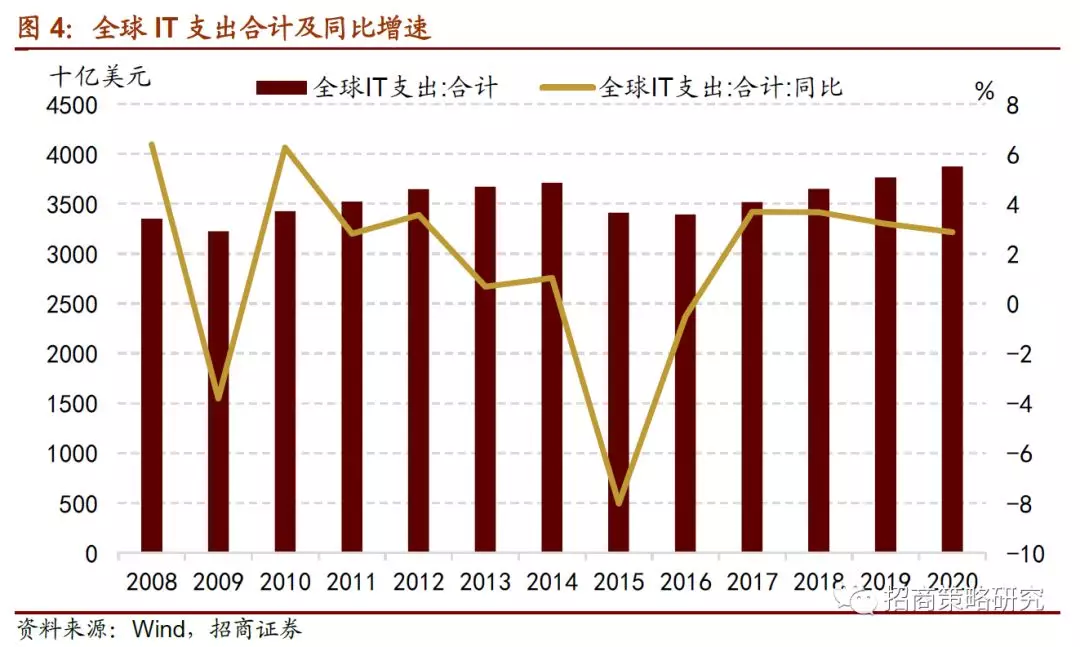 美国虚拟房租算gdp的逻辑_美国近十年gdp数据图(3)