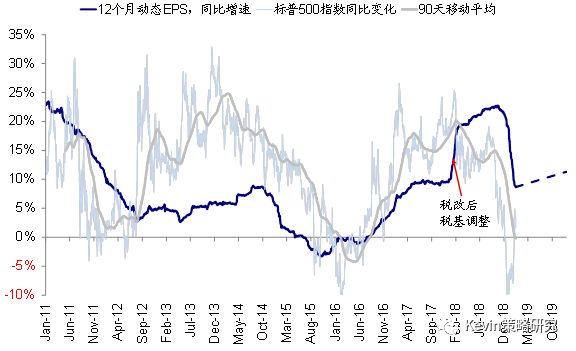 gdp幻灯片_gdpppt下载(3)