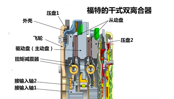 DCT的各种顽疾，居然被民间高手一招解决了？｜聚技