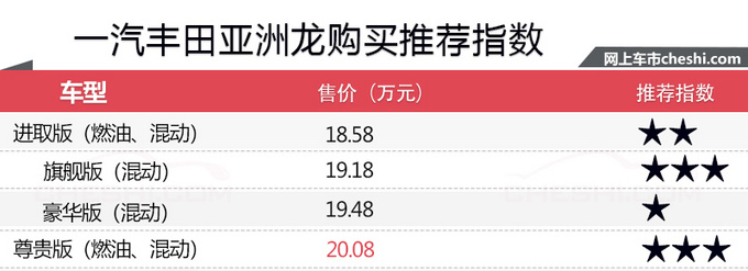 20万出头就能买到雷克萨斯ES？一汽丰田帮你实现