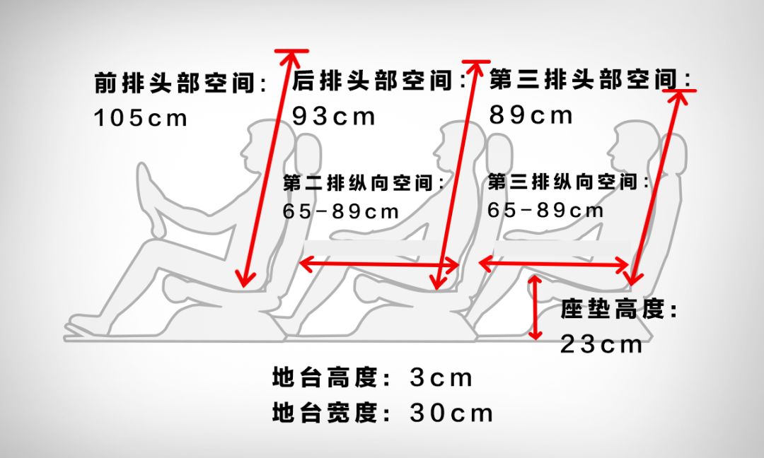 【实测】20万的价格，40万的配置！这台刚上市的国产大7座SUV，开起来行不行？