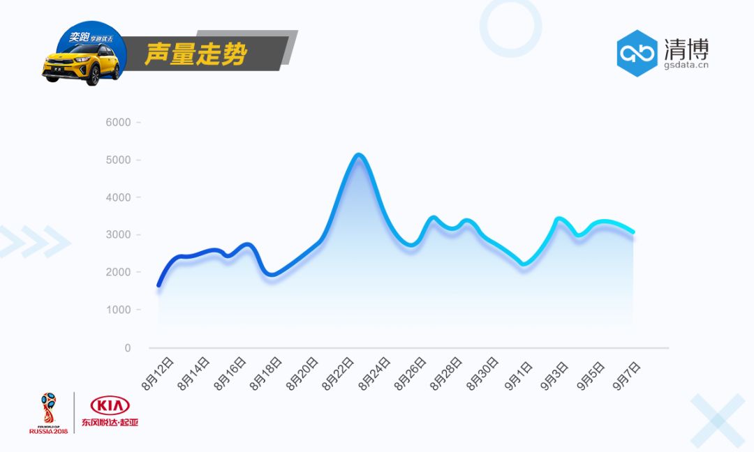 懂市场更懂用户，难怪起亚的新车发布会这么火爆