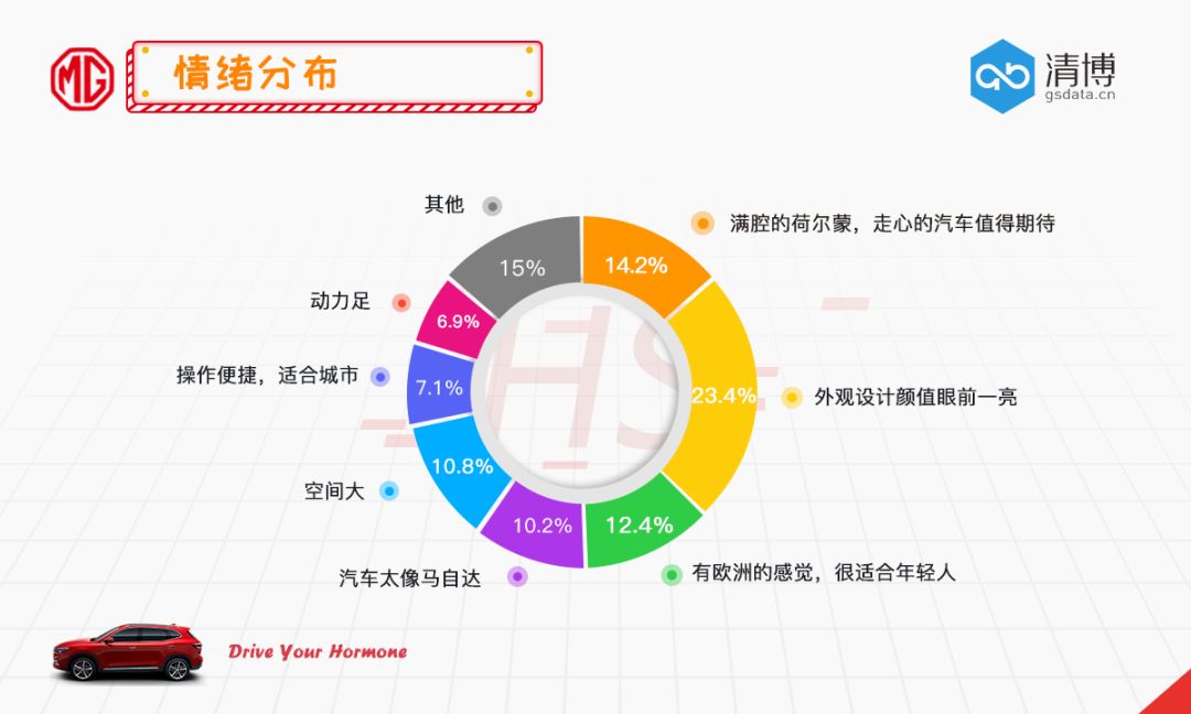用一场营销就搞定年轻人,开启汽车推广young本新时代