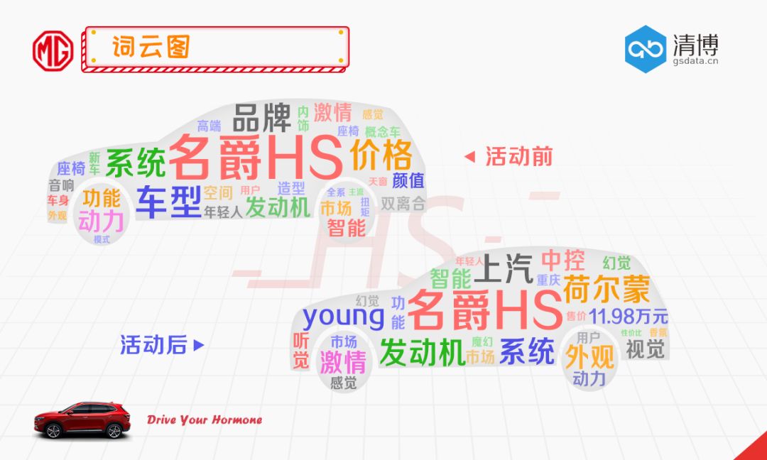 用一场营销就搞定年轻人，开启汽车推广young本新时代