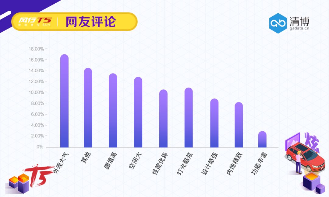 让品牌读懂年轻人的世界，看风行T5如何掀起跑分风暴