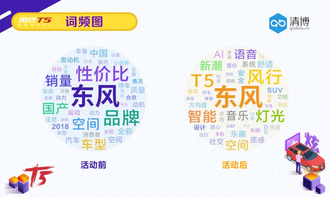 让品牌读懂年轻人的世界,看风行T5如何掀起跑分风暴