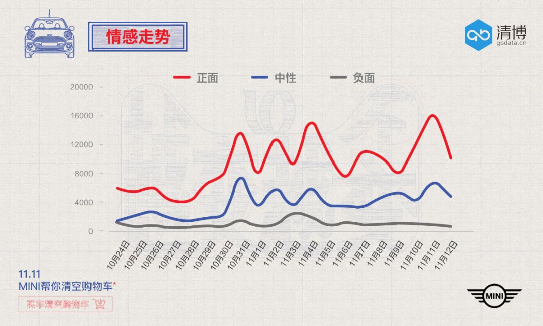 MINI清空你的购物车：借势营销就要这么玩！