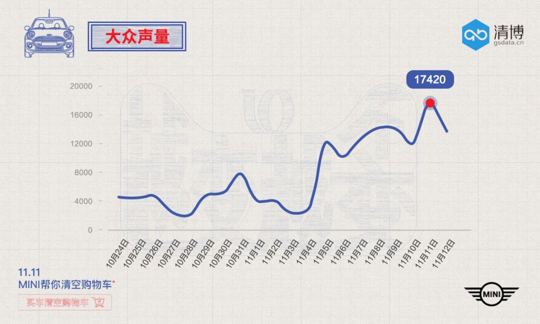 MINI清空你的购物车：借势营销就要这么玩！