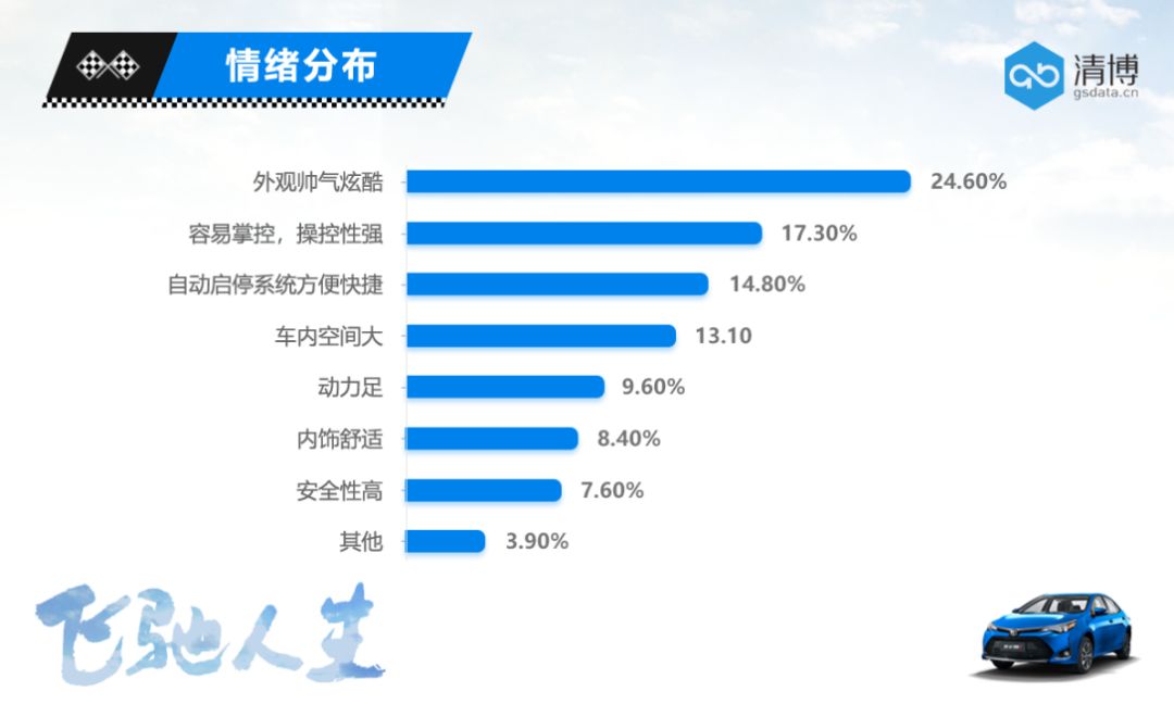 轿车冲进剧组，营销有像雷凌185T这么玩的吗？