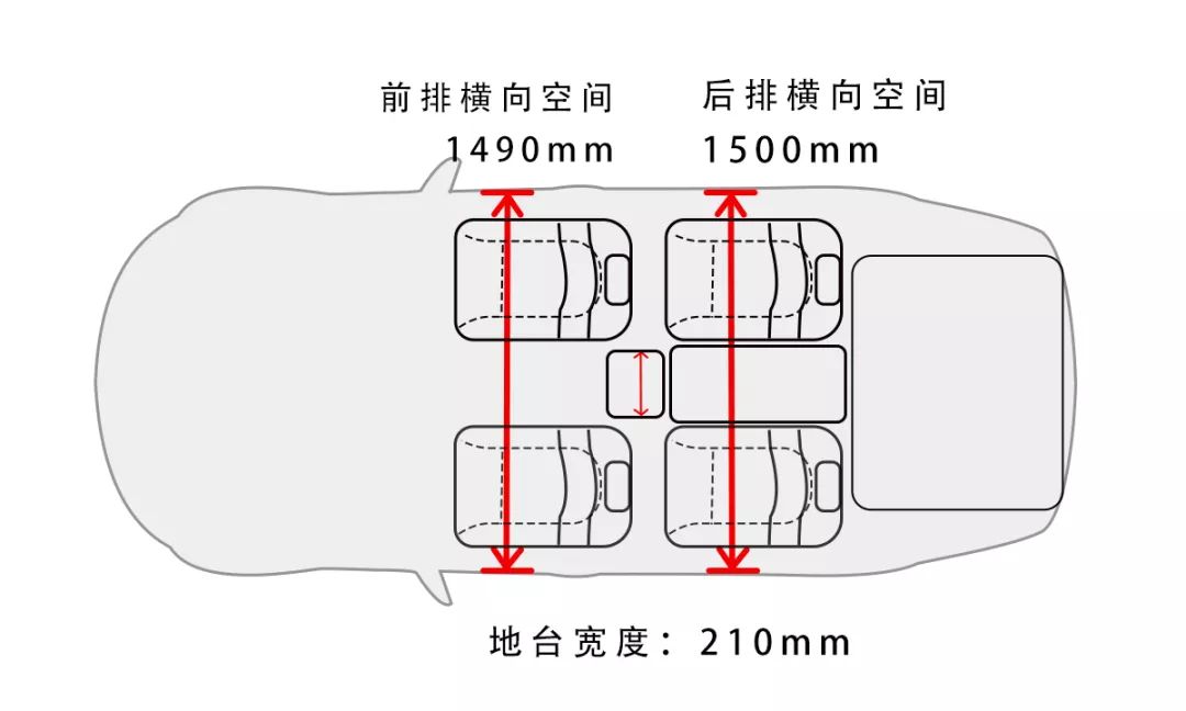 不到12万起，这款最便宜的合资7座车，综合实力全面曝光！