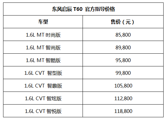 东风启辰T60广州车展上市 售8.58万元-11.88万元