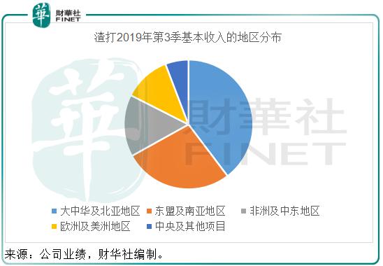 澳门永利电子游艺网址,《环保税法》费改税后有何变化?