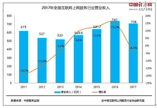 2o17年85期跑狗图_2017年营业收入的85(3)
