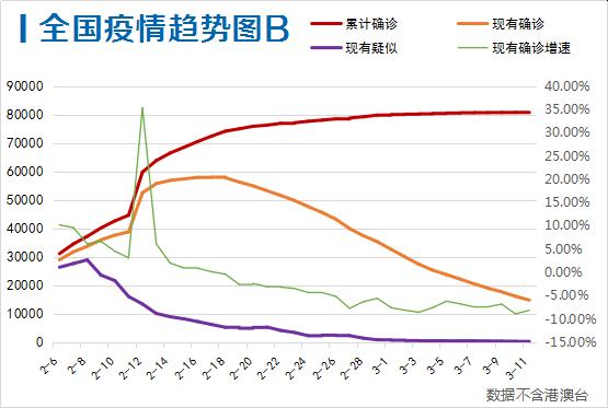 世卫组织疫情全球人口增加_世卫组织与疫情图片(2)