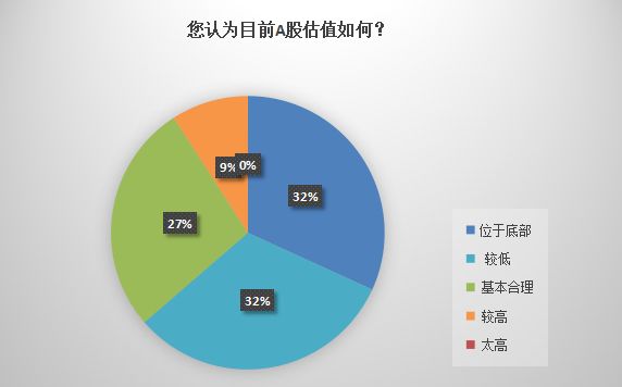 人口普查对比不一致_人口普查数据对比图(3)