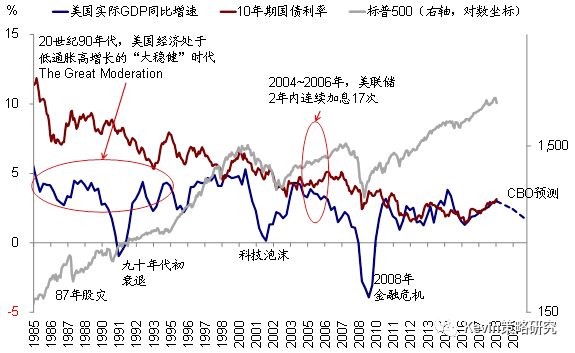 布什GDP(3)