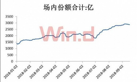 货币基金越跌投资者越买 余额宝7日年化收益率