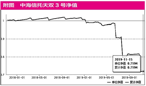 三鼎百亿近期ufo事件债务危机:步新光后尘 纾困