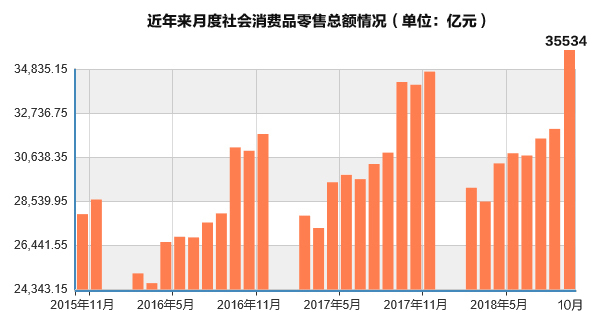 10月份经济数据_10月国民经济数据发布(2)