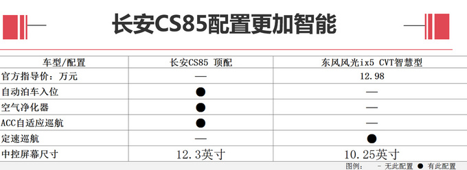  CS85ع ˾