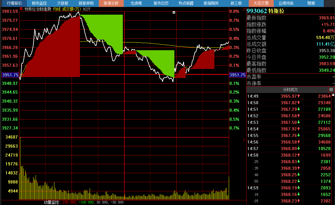 特斯拉上海建厂计划终于确定 概念股已开始狂