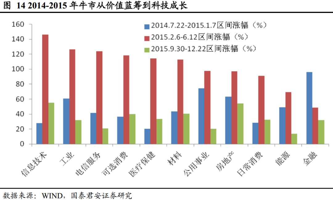 无盈利估值提升行情望延续:外资和科创板定价