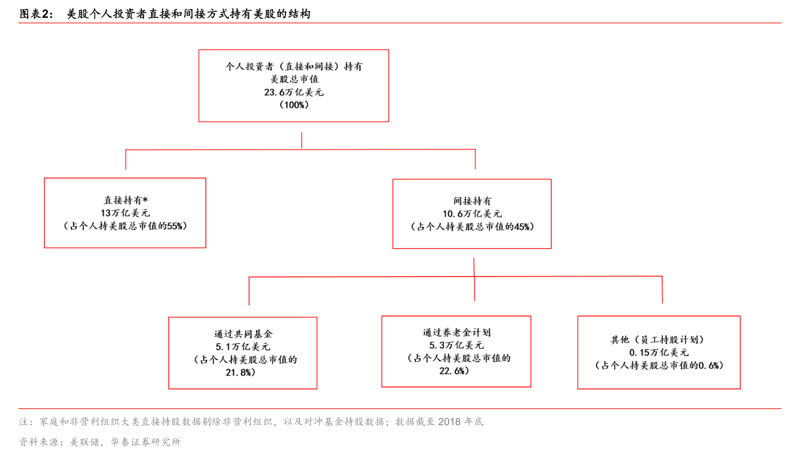 GDP投资中包括哪几种类型_2021消费信心报告 解码后疫情时代的中国消费新现实(2)