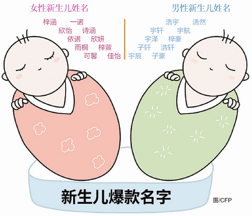 修姓在百家姓排名%_钱氏修＂百家姓＂将钱姓排第2位钱王妃子姓氏靠前