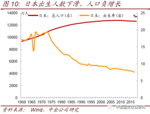 人口出生预测_2050年,当你老了 中国人口大数据