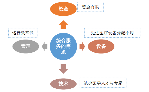 温泉 康疗 运营模式,温泉康养
