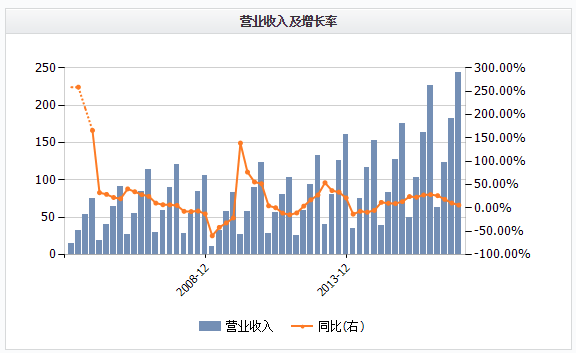 图片来源：Wind