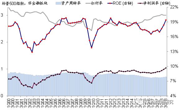 二季度美国经济总量_美国gdp2020年总量(3)